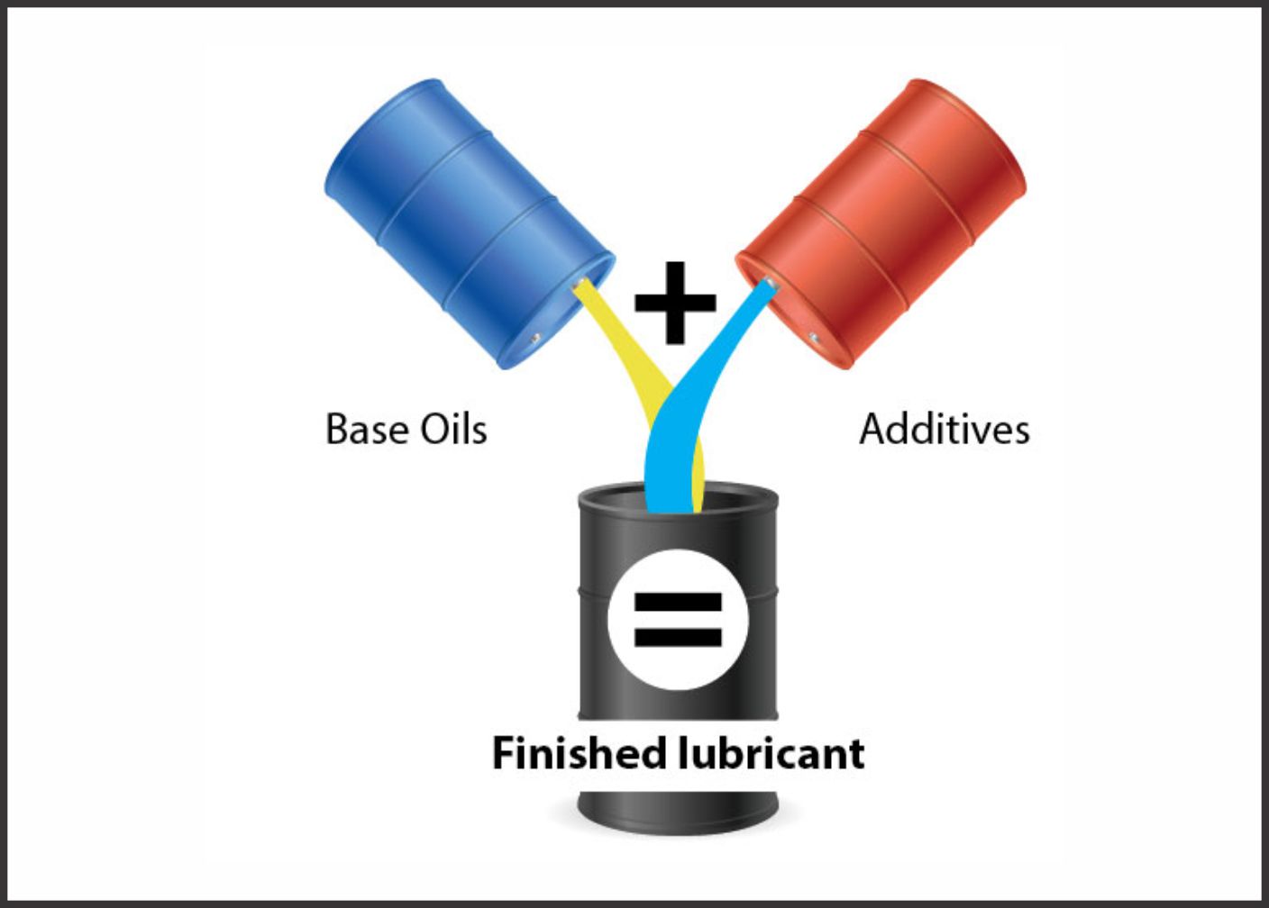 How to manage Cutting oil during long shutdown of machine?